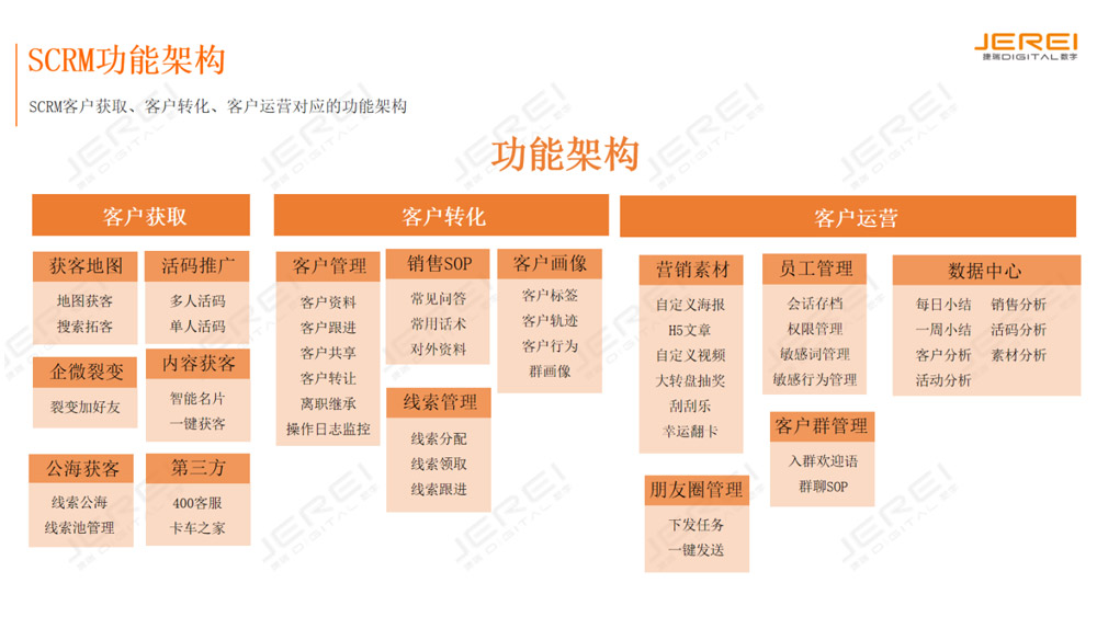 整體功能架構