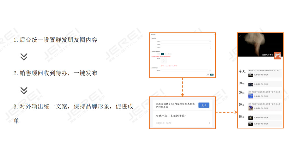 客戶群管理、朋友圈管理